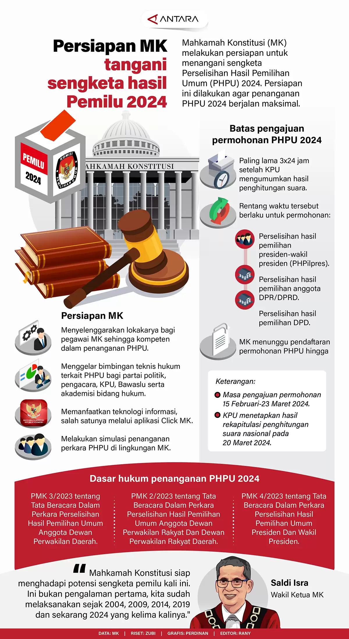 Infografis - Persiapan MK tangani sengketa hasil Pemilu 2024