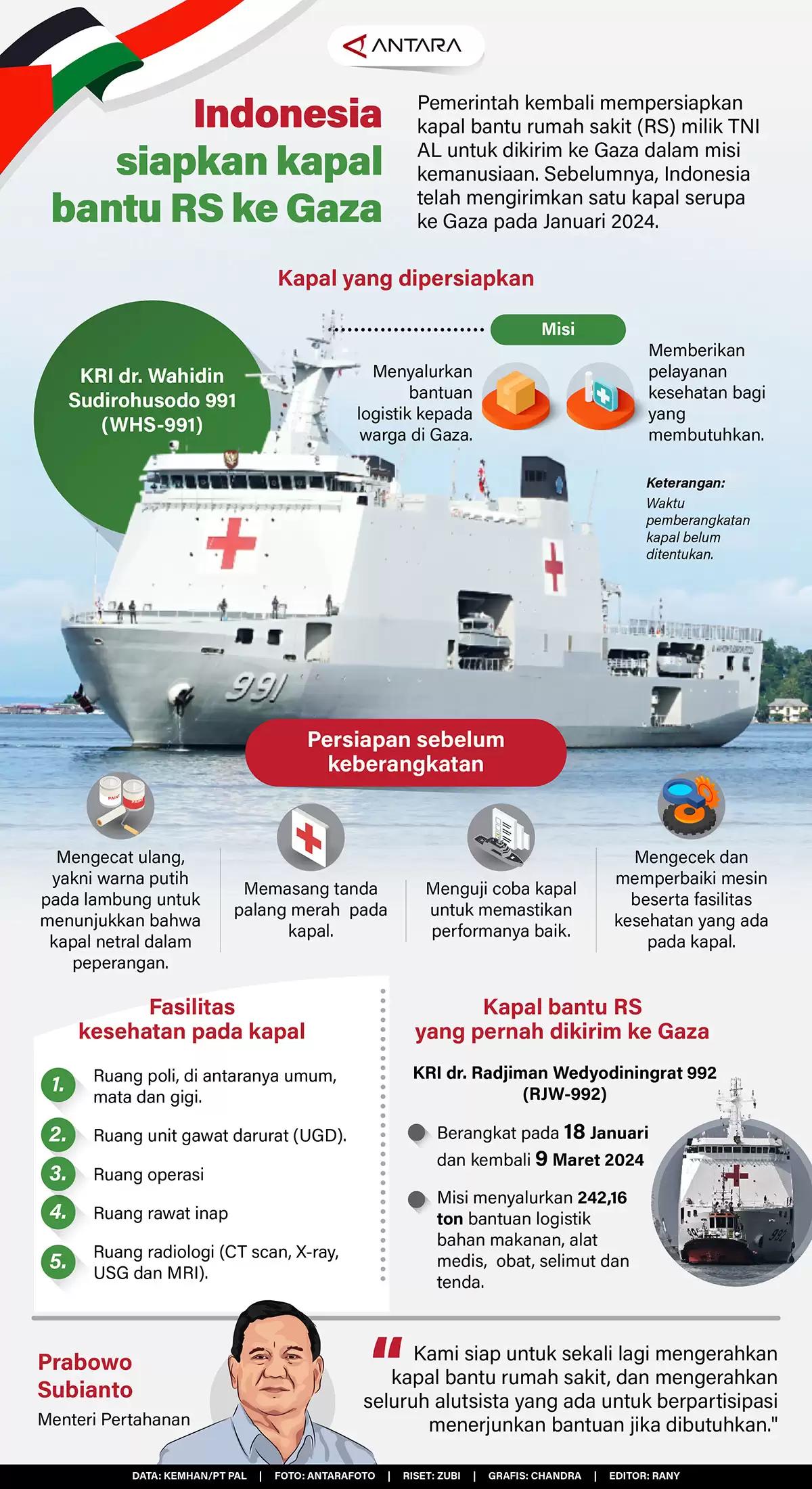 Infografis - Indonesia Siapkan kapal Bantu RS ke Gaza