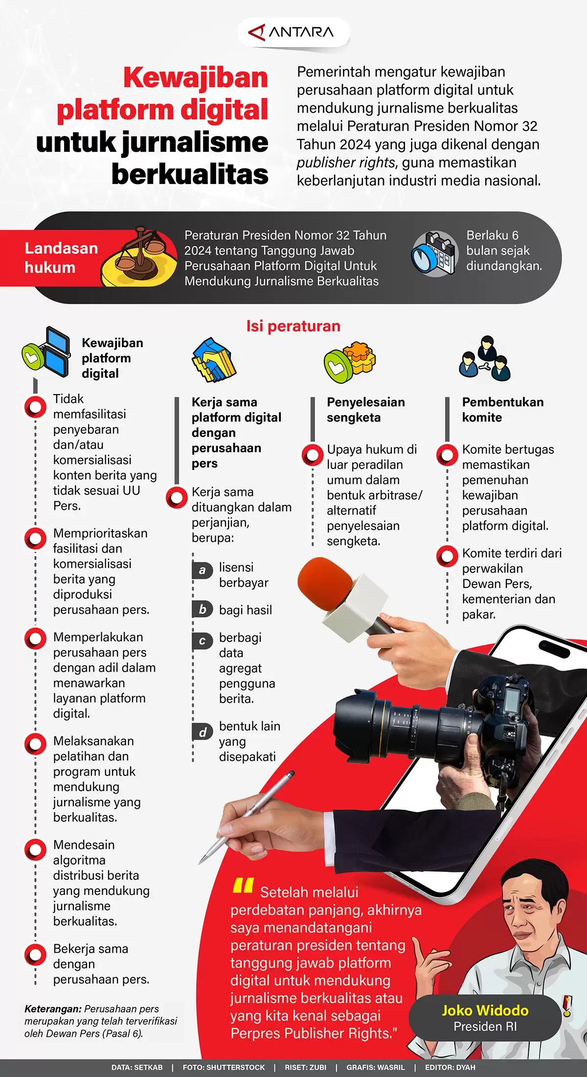 Infografis - Kewajiban platform digital untuk jurnalisme berkualitas