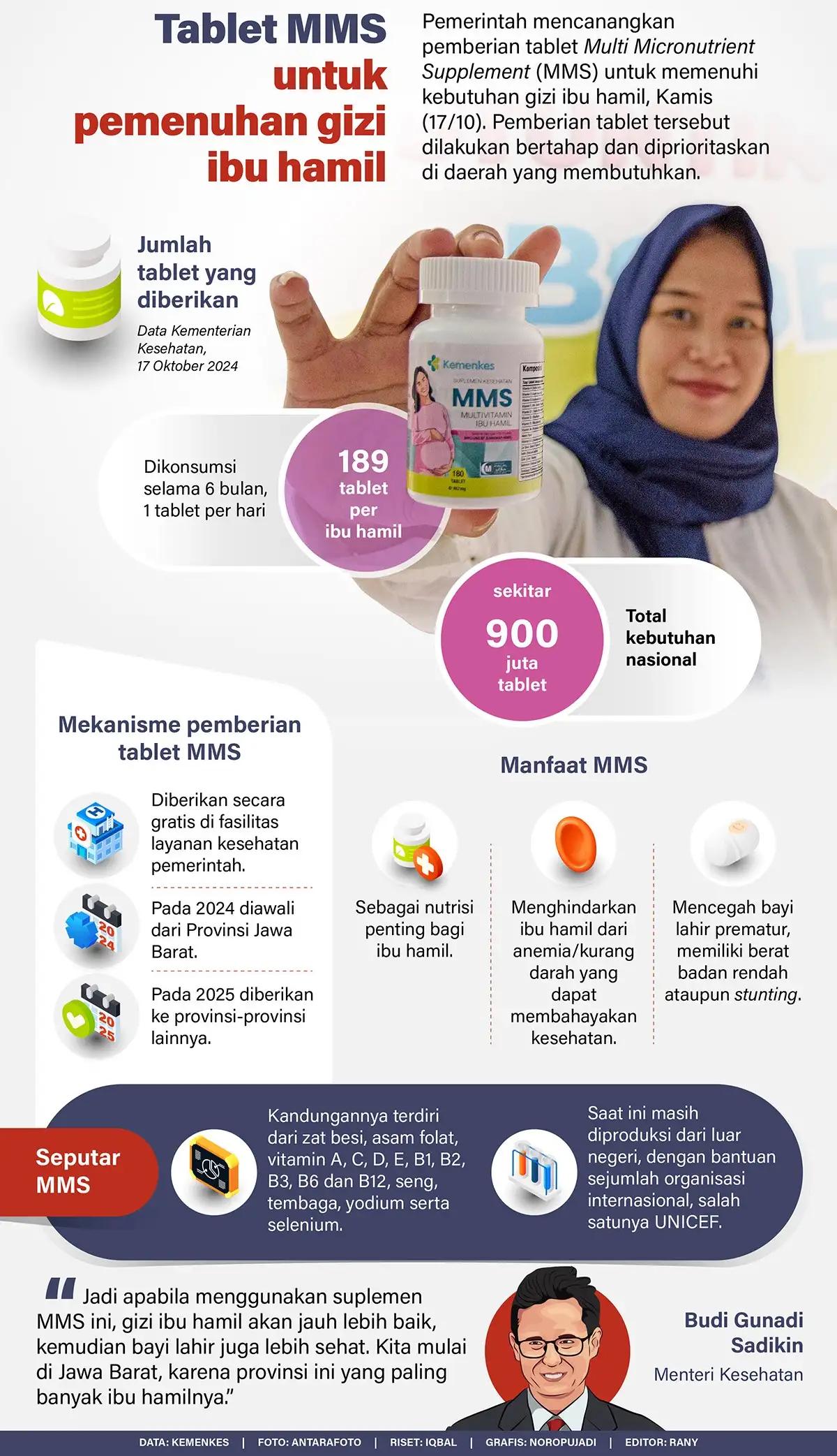 Infografis - Tablet MMS untuk Pemenuhan Gizi Ibu Hamil