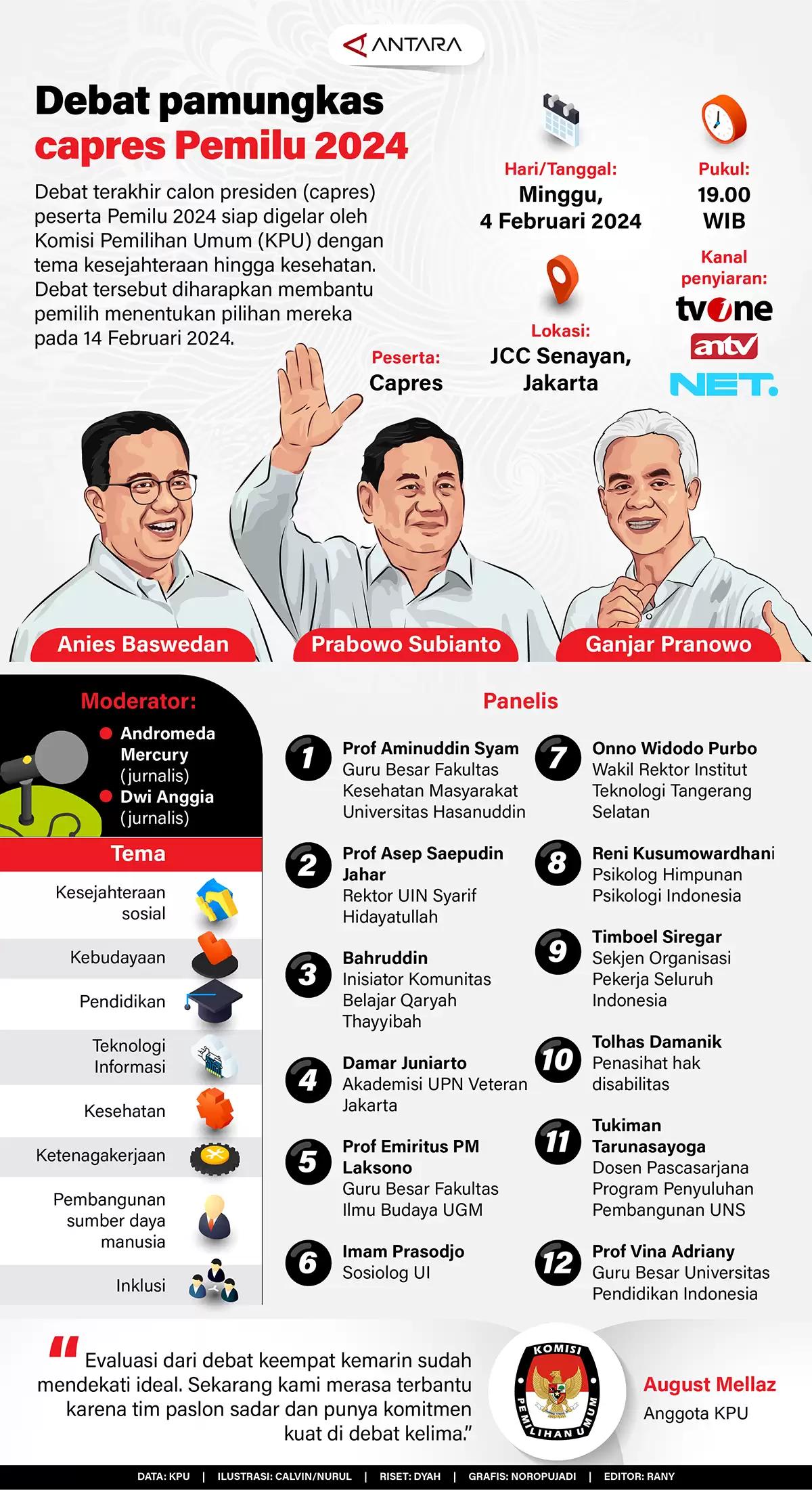 Infografis - Debat pamungkas capres Pemilu 2024