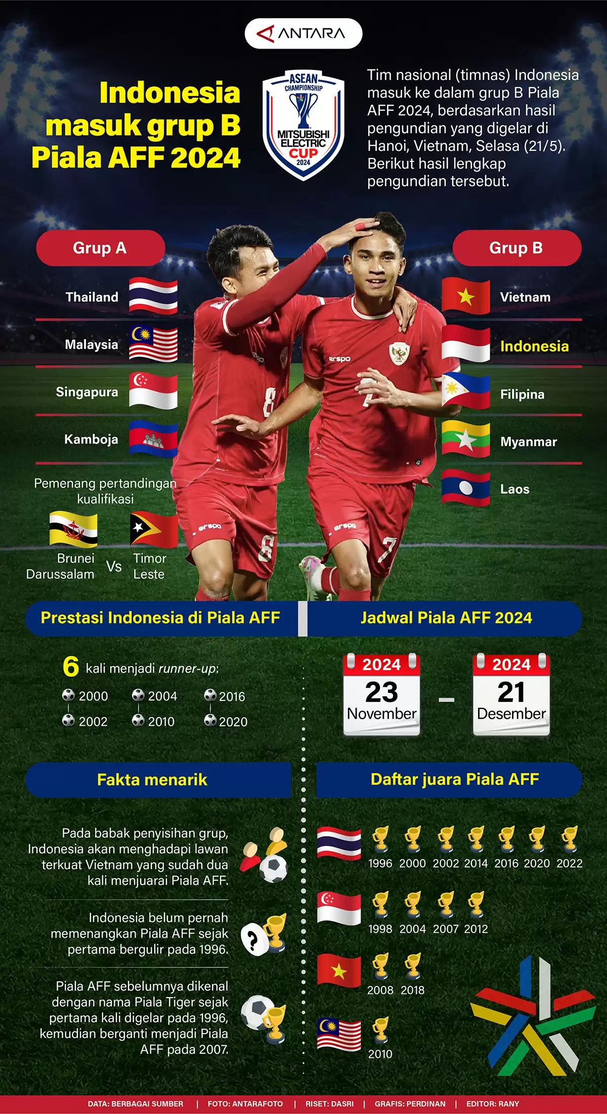 Infografis - Indonesia Masuk Grup B Piala AFF 2024