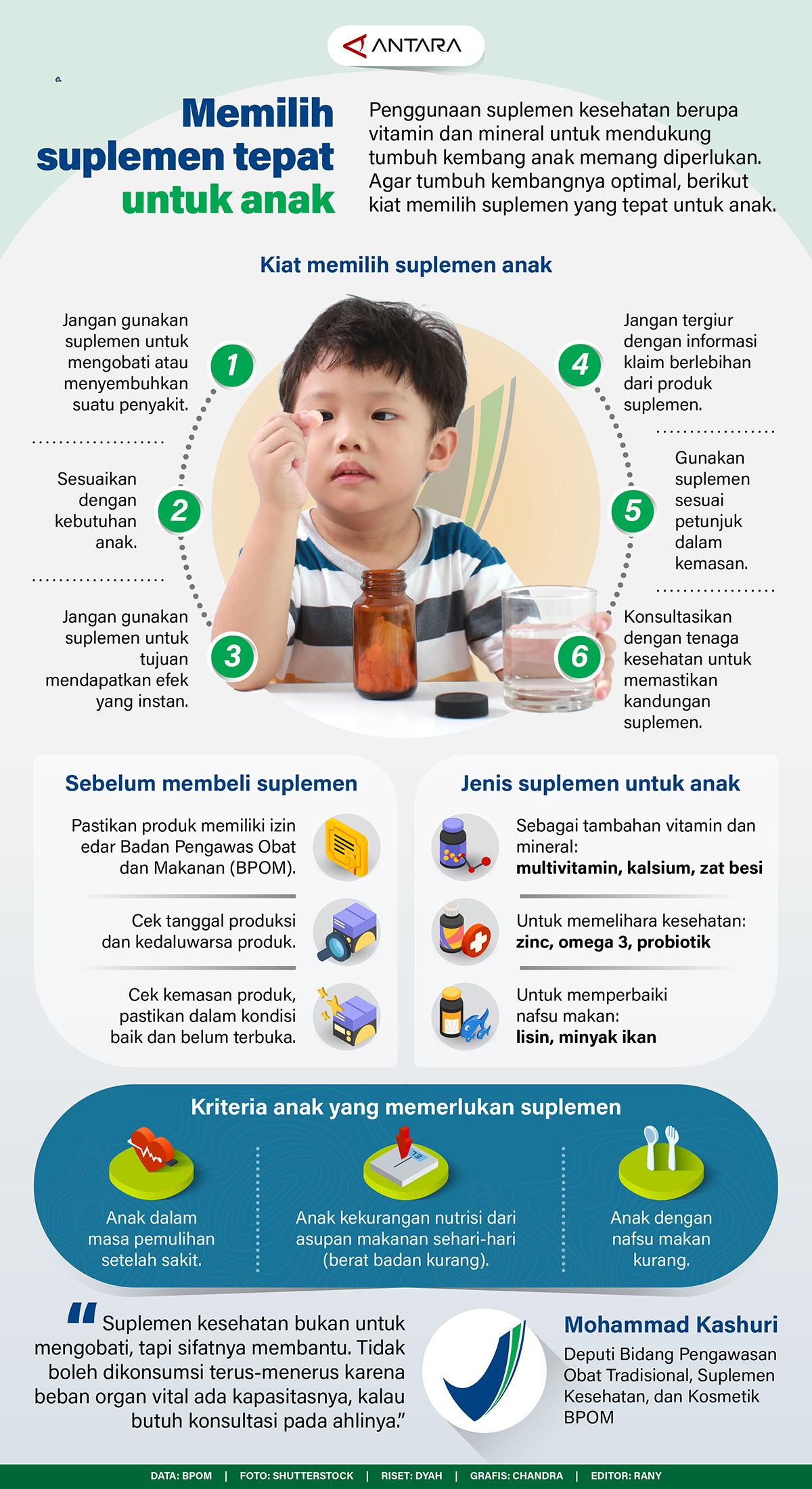 Infografis - Memilih Suplemen Tepat untuk Anak