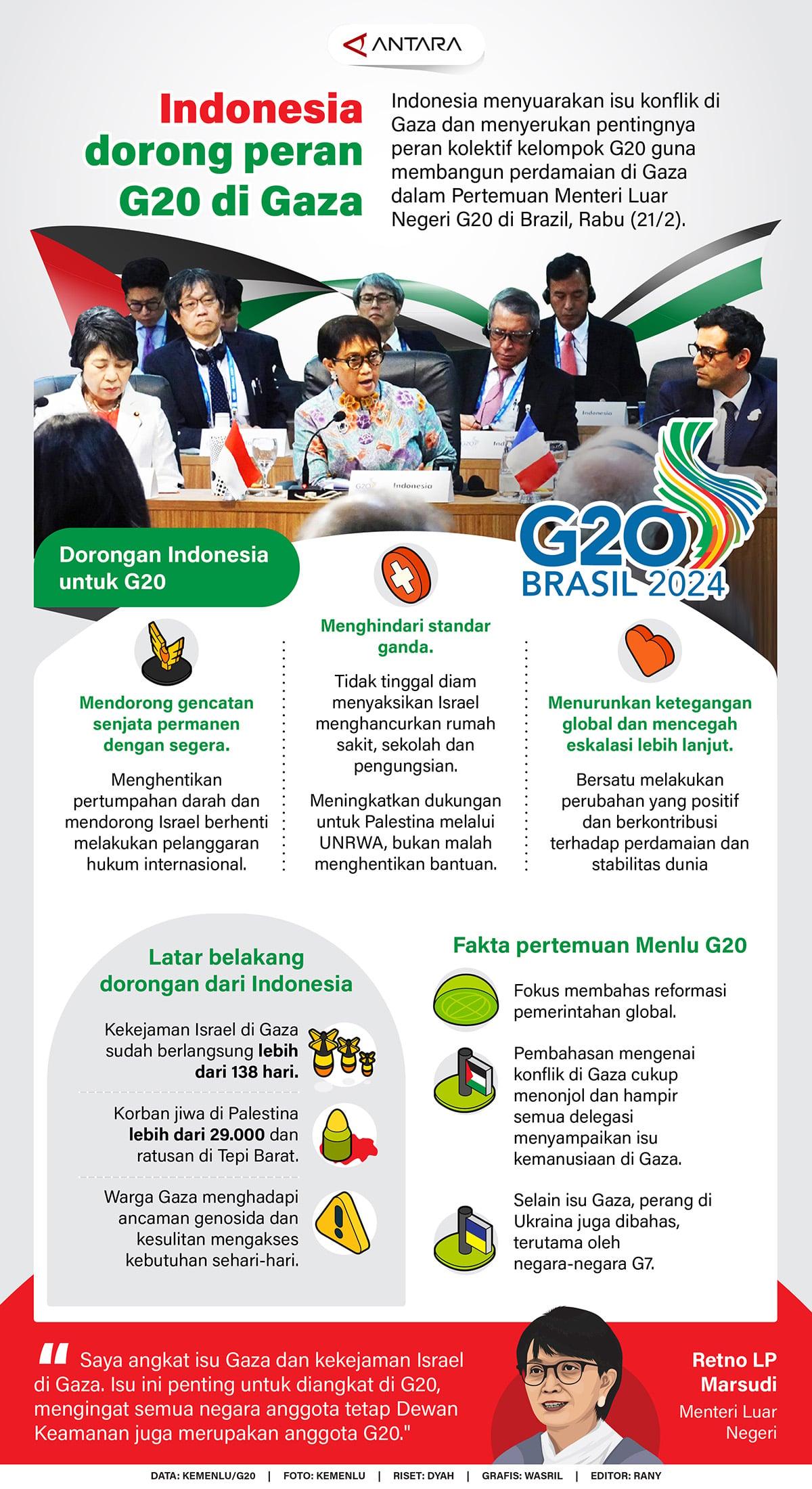 Indonesia dorong peran G20 di Gaza