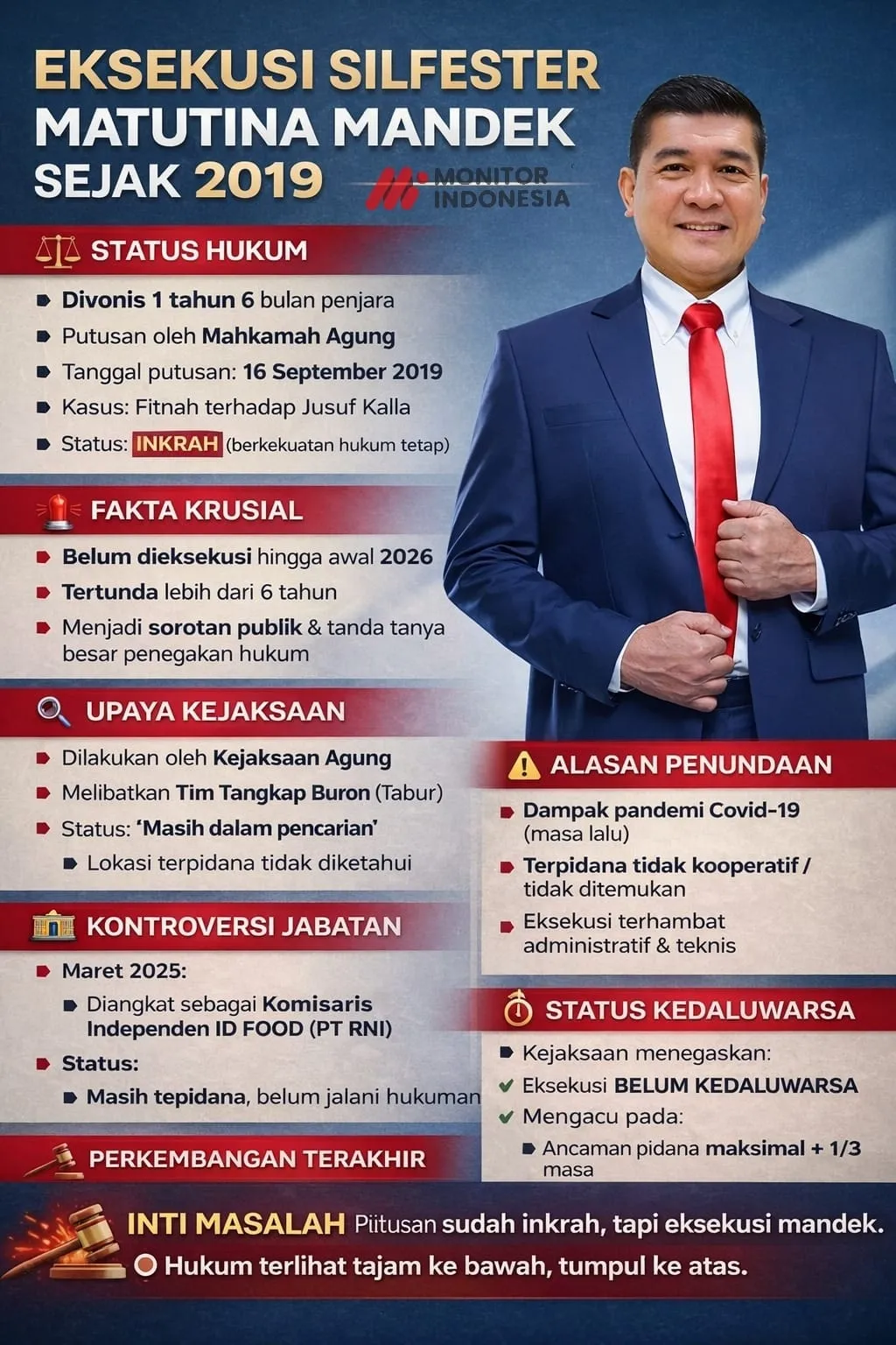Eksekusi Silfester Matutina Mandek Sejak 2019, Penegakan Huk | Monitor ...